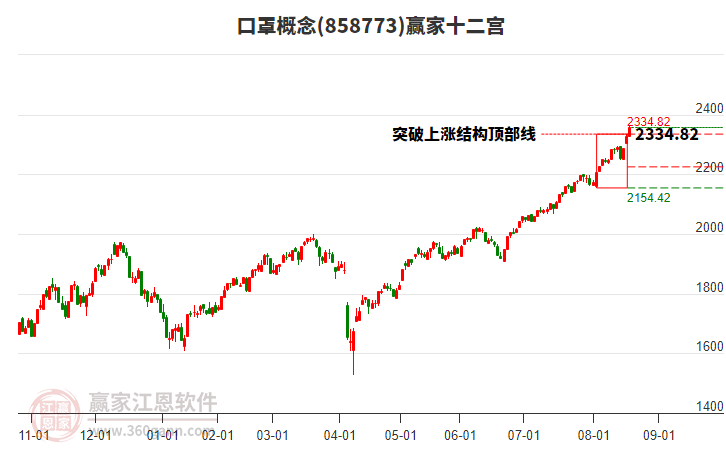 858773口罩贏家十二宮工具