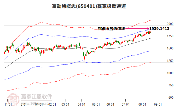 859401富勒烯贏家極反通道工具