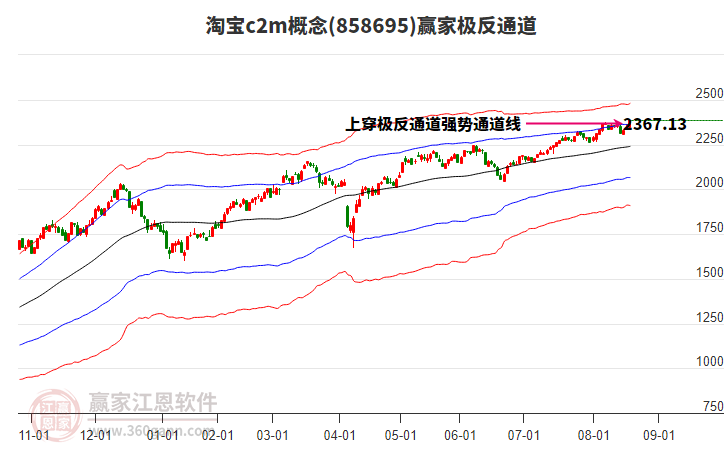 858695淘寶c2m贏家極反通道工具 858695淘寶c2m贏家極反通道工具