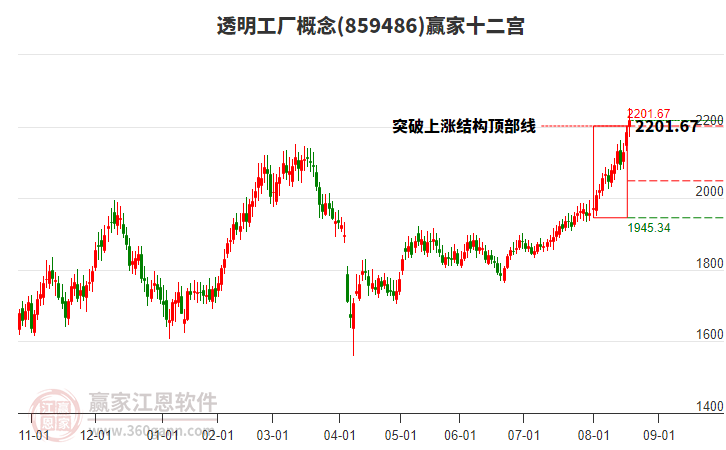 859486透明工廠贏家十二宮工具 859486透明工廠贏家十二宮工具