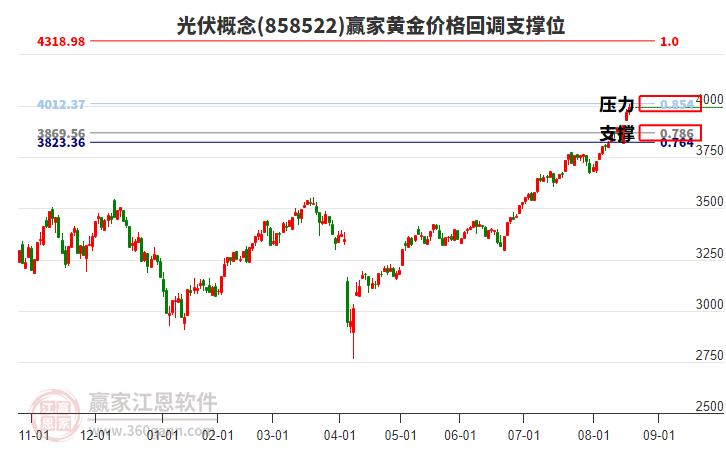 光伏