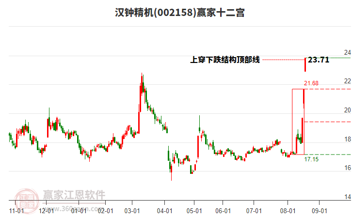 002158漢鐘精機(jī)贏家十二宮工具