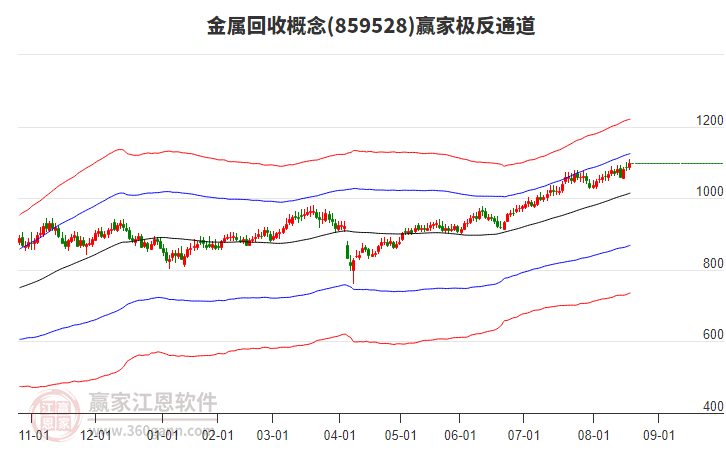 859528金屬回收贏家極反通道工具 859528金屬回收贏家極反通道工具