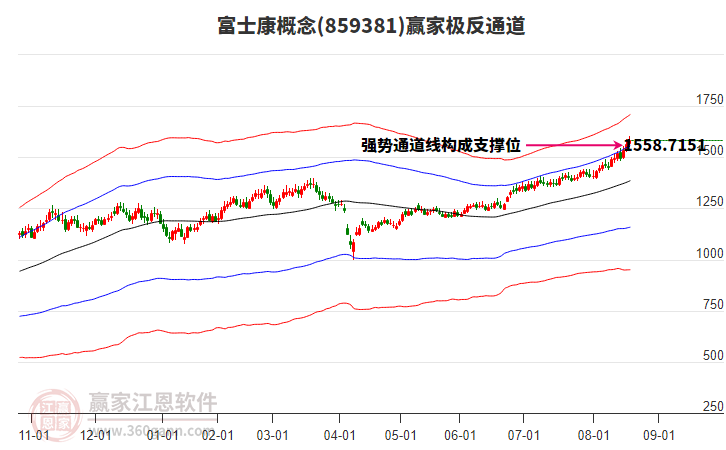 859381富士康贏家極反通道工具