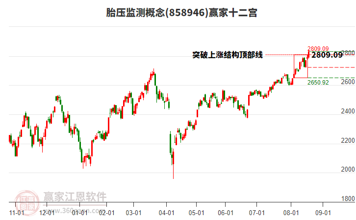 858946胎壓監(jiān)測贏家十二宮工具 858946胎壓監(jiān)測贏家十二宮工具