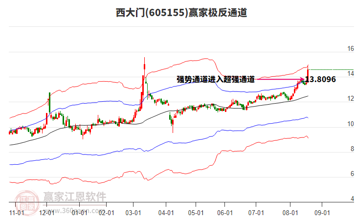 605155西大門贏家極反通道工具 605155西大門贏家極反通道工具