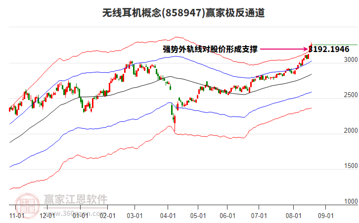 858947無線耳機(jī)贏家極反通道工具