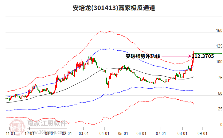 301413安培龍贏家極反通道工具 301413安培龍贏家極反通道工具