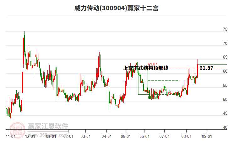 300904威力傳動(dòng)贏家十二宮工具