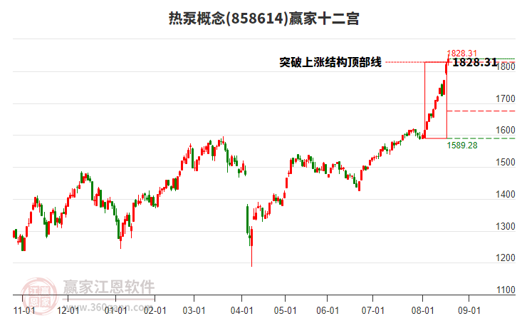 858614熱泵贏家十二宮工具