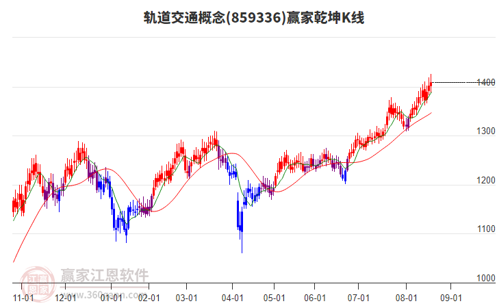 軌道交通 軌道交通