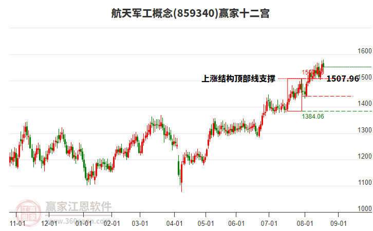 859340航天軍工贏家十二宮工具