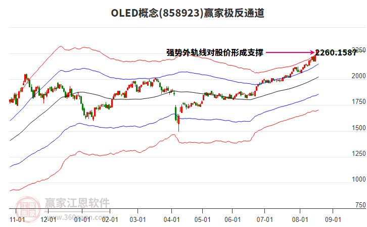 858923OLED贏家極反通道工具