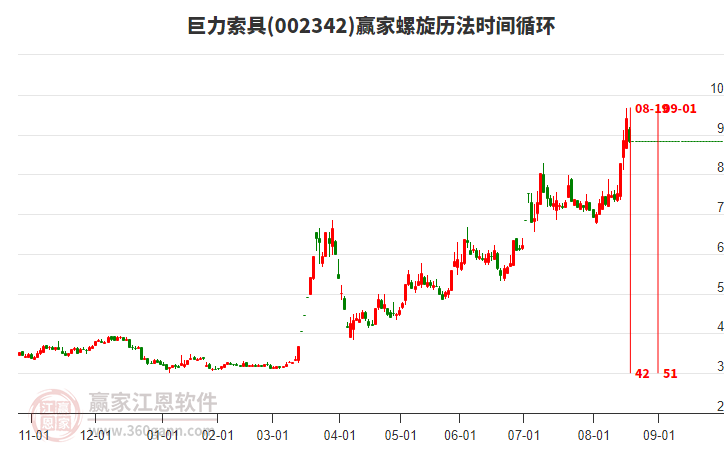 002342巨力索具螺旋歷法時(shí)間循環(huán)工具