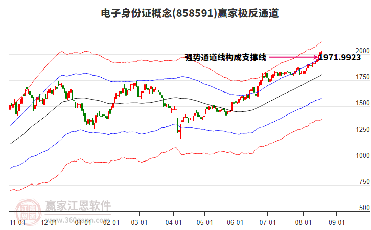 858591電子身份證贏家極反通道工具 858591電子身份證贏家極反通道工具