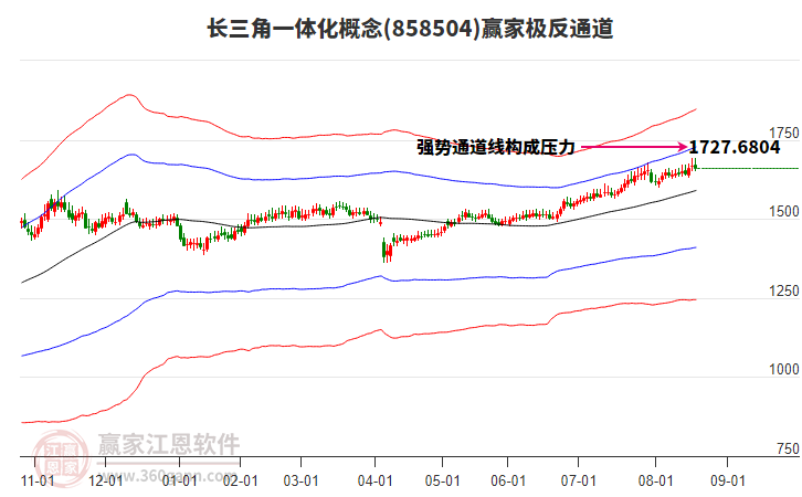 858504長三角一體化贏家極反通道工具 858504長三角一體化贏家極反通道工具