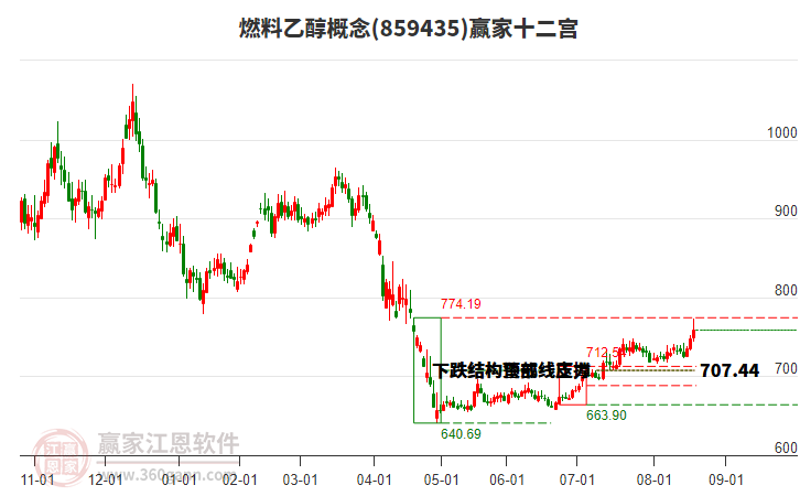 859435燃料乙醇贏家十二宮工具 859435燃料乙醇贏家十二宮工具