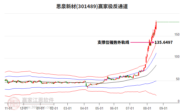 301489思泉新材贏家極反通道工具