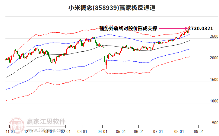 858939小米贏家極反通道工具