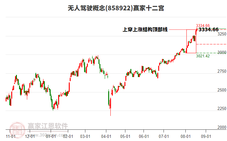 858922無人駕駛贏家十二宮工具 858922無人駕駛贏家十二宮工具