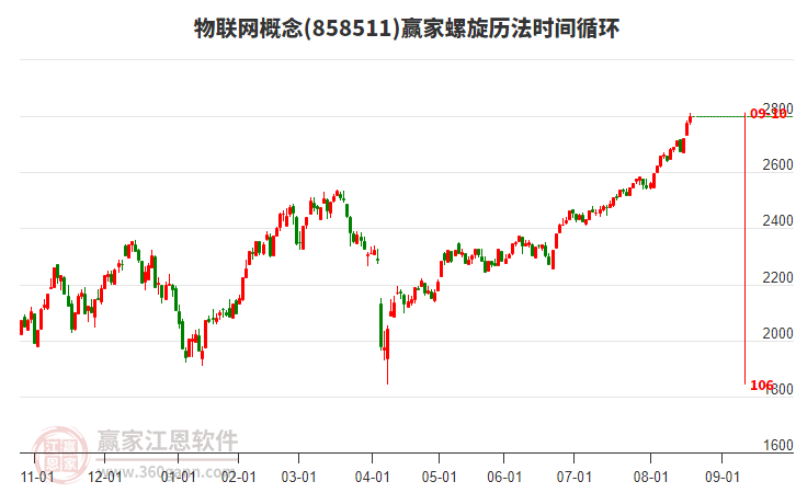 物聯(lián)網(wǎng) 物聯(lián)網(wǎng)