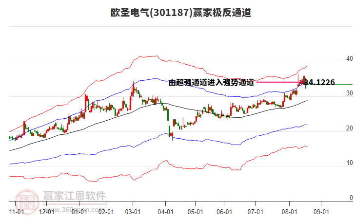301187歐圣電氣贏家極反通道工具 301187歐圣電氣贏家極反通道工具