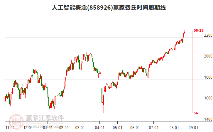 人工智能 人工智能