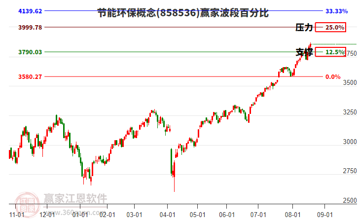 節(jié)能環(huán)保 節(jié)能環(huán)保