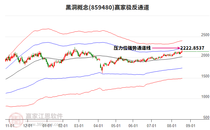 859480黑洞贏家極反通道工具 859480黑洞贏家極反通道工具