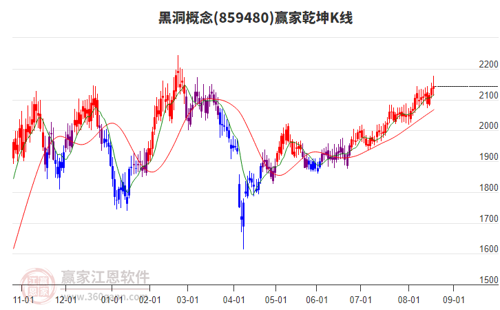 859480黑洞贏家乾坤K線工具 859480黑洞贏家乾坤K線工具