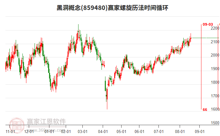 黑洞概念贏家螺旋歷法時(shí)間循環(huán)工具 黑洞概念贏家螺旋歷法時(shí)間循環(huán)工具