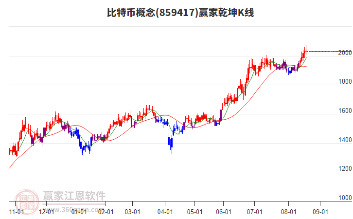 859417比特幣贏家乾坤K線工具 859417比特幣贏家乾坤K線工具