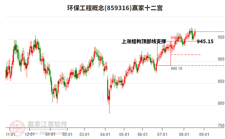 859316環(huán)保工程贏家十二宮工具