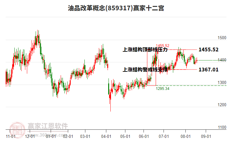 859317油品改革贏家十二宮工具 859317油品改革贏家十二宮工具