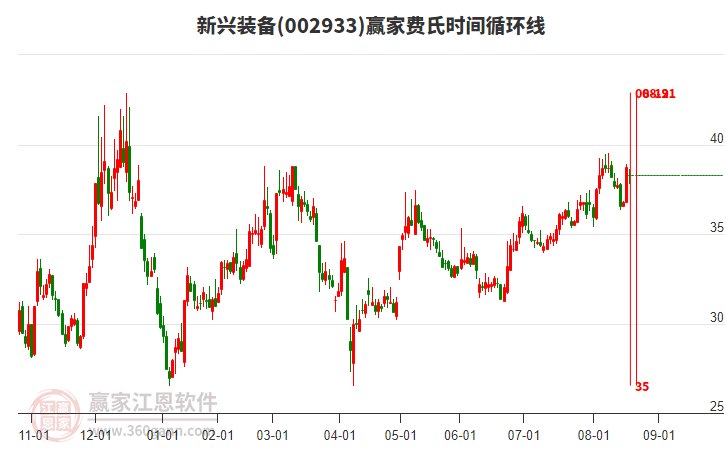 002933新興裝備贏家費(fèi)氏時(shí)間循環(huán)線工具