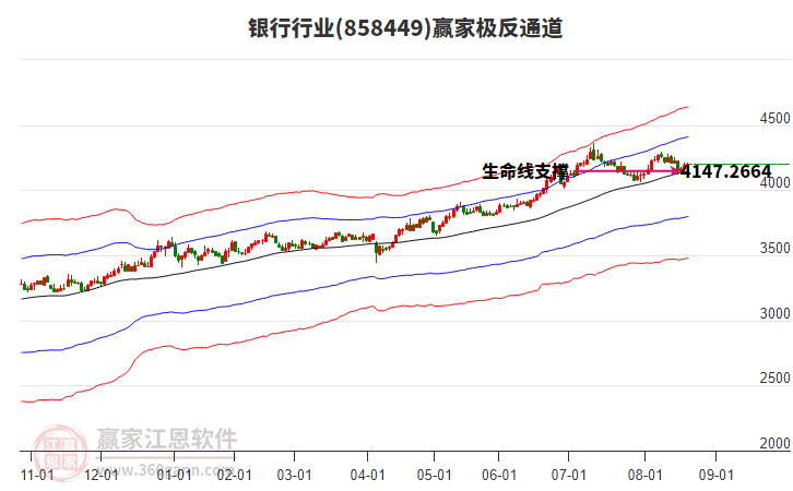 858449銀行贏家極反通道工具 858449銀行贏家極反通道工具