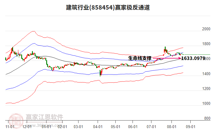 858454建筑贏家極反通道工具 858454建筑贏家極反通道工具