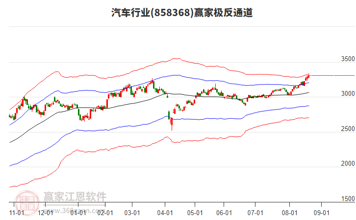 858368汽車贏家極反通道工具 858368汽車贏家極反通道工具
