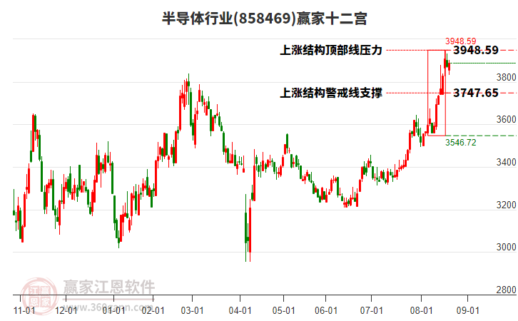 858469半導(dǎo)體贏家十二宮工具 858469半導(dǎo)體贏家十二宮工具