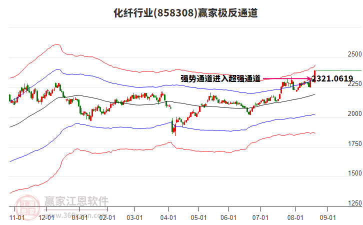 858308化纖贏家極反通道工具 858308化纖贏家極反通道工具