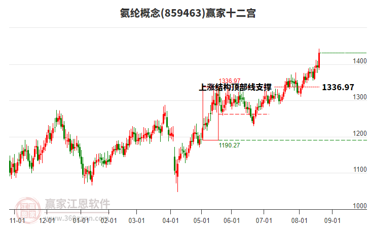 859463氨綸贏家十二宮工具