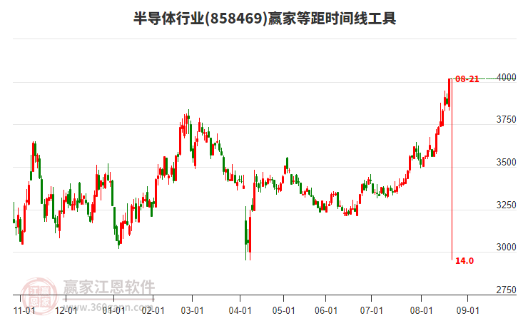 半導(dǎo)體 半導(dǎo)體