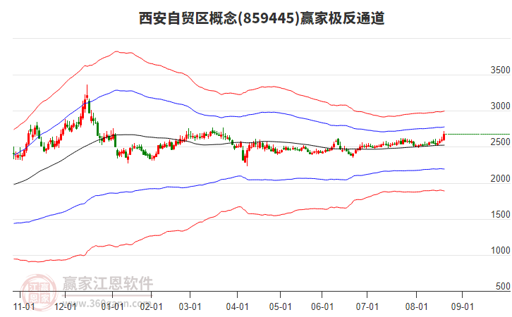 859445西安自貿(mào)區(qū)贏家極反通道工具