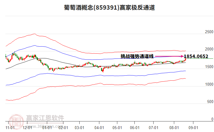 859391葡萄酒贏家極反通道工具 859391葡萄酒贏家極反通道工具