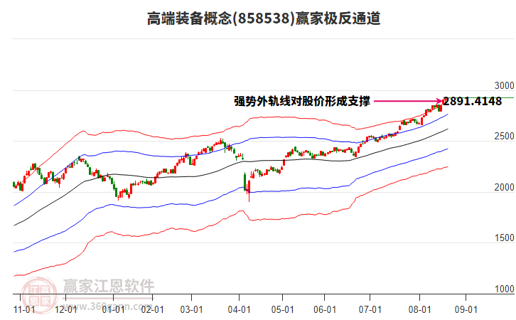 858538高端裝備贏家極反通道工具 858538高端裝備贏家極反通道工具