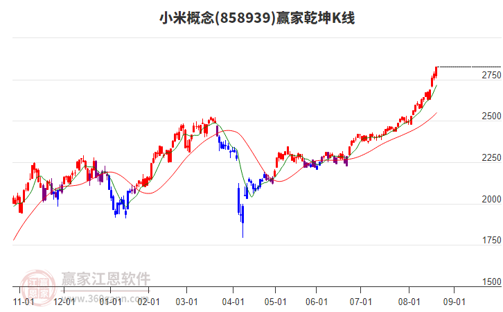 858939小米贏家乾坤K線工具 858939小米贏家乾坤K線工具