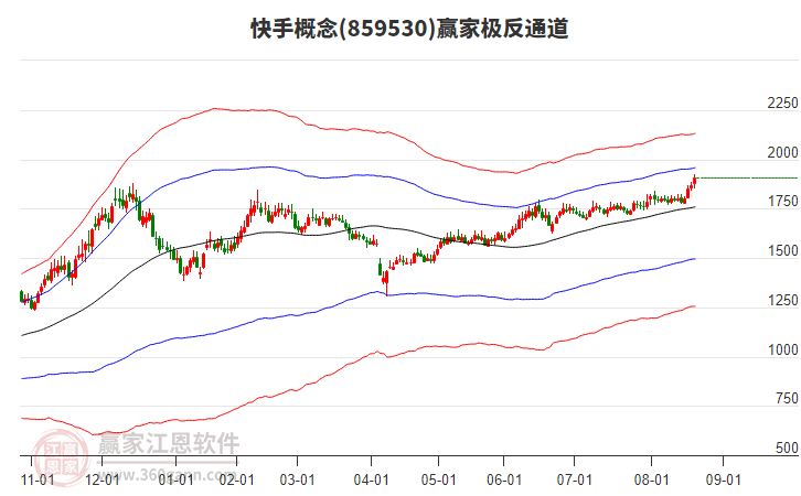 859530快手贏家極反通道工具
