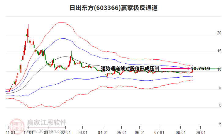 603366日出東方贏家極反通道工具