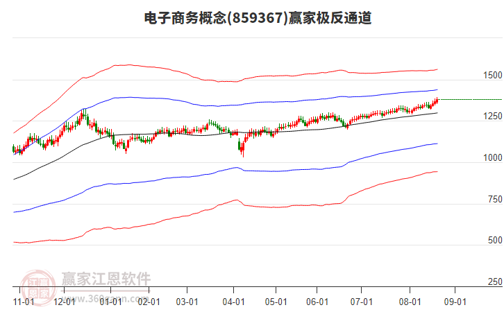 859367電子商務(wù)贏家極反通道工具 859367電子商務(wù)贏家極反通道工具