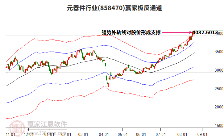 858470元器件贏家極反通道工具 858470元器件贏家極反通道工具